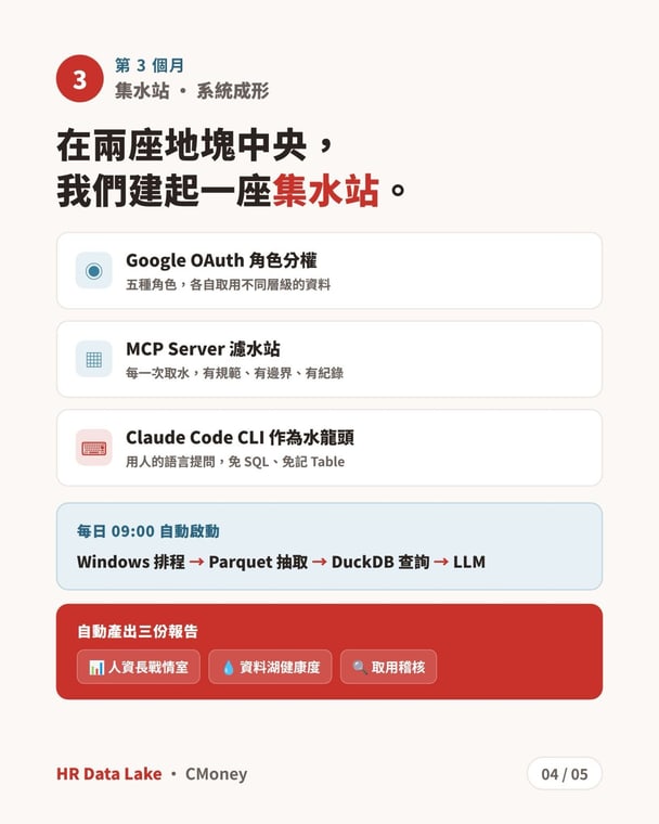 我造了一座湖｜4 / 6