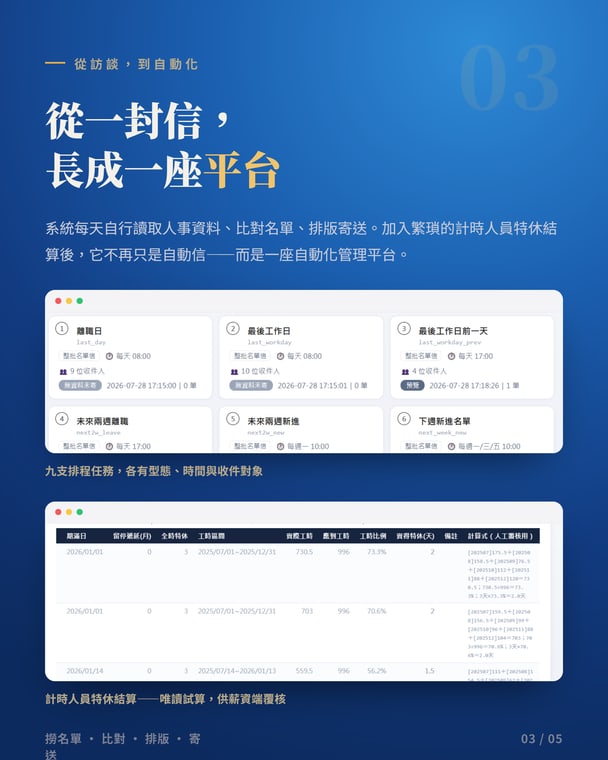 效率交給機器，判斷與溫度永遠屬於人｜3 / 5
